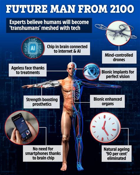 63.2.8854.2100|humans in 2100.